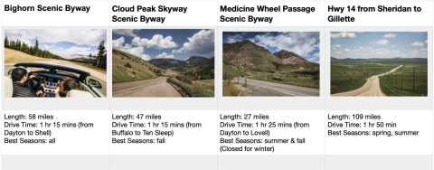 Scenic Drives Chart